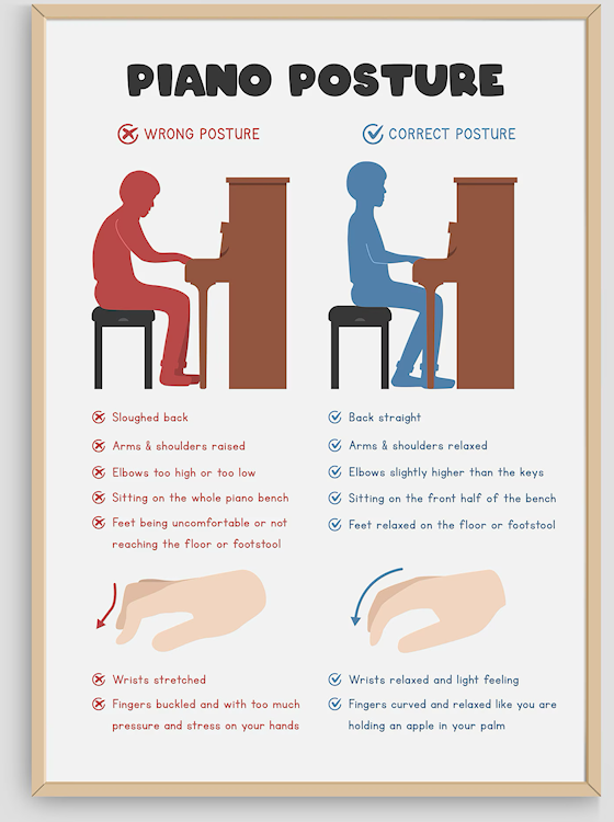 Piano posture poster showing wrong and correct posture side by side